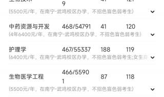 广西大学录取分数线2019二本